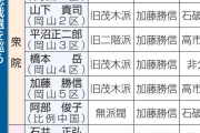 【怪談】加藤勝信本人含め21人でカツカレー食べて鼓舞→投票結果16票→17人で反省会
