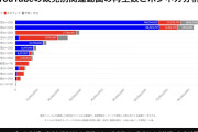 【悲報】内閣支持率の操作法、バレる…調査会社に電話すれば折り返しで投票用URLをくれる模様ｗｗｗｗｗｗ