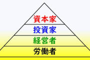 資本主義←これ冷静に考えたらおかしいよな