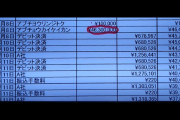4630万男のの銀行口座の出金記録公開ｗｗｗｗ