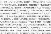 新内眞衣さん、年末の ｢ももいろ歌合戦｣ に出場決定！！！【元乃木坂46】