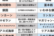 「聖徳太子」「元寇」「鎖国」「マゼラン」「リンカーン」教科書から消える