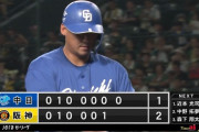 【悲報】中日、ノーアウト一二塁からバント失敗→中田翔ゲッツーで無得点