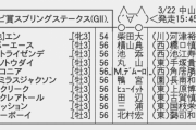 【枠順確定】3/22(日) 第69回 フジテレビ賞スプリングステークス(GII) part1