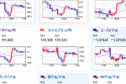 【為替相場】本日米CPI　日経平均、ビットコインが急騰　相場は大変動中