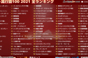 ネット流行語大賞2021ｗｗｗｗｗｗｗ