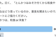 【画像】とんかつを和食と言い張るバカ、8割超え
