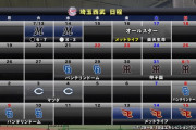 【悲報】プロ野球、1ヶ月中断…
