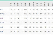 ●●●●●●広島_●●●●●●●中日_●●横浜_阪神○○_東京○○_読売○○○○○○○○○○○