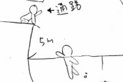 【閲覧注意】こういうのがめっちゃ怖いんだけどわかる奴いる？【画像】