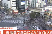 【悲報】東京+21576。もう終わりだよこの国