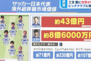 【W杯】鎌田大地さん、山根視来を怒鳴り長友にも反抗しイライラしまくっていたgvxgvxgvxgvxgvxgvx