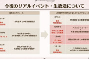 【グラブル】今年は12月コラボイベが無い可能性？クリスマス生放送も現時点では告知がないため12月の予定はまだ不明瞭な感じ