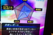 【悲報】今カラオケに来てるんだけど80点取れない
