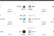 【悲報】セ・リーグ　７年ぶり５度目の交流戦１日全敗