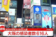 【新型コロナ】大阪+616