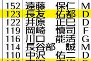 長友「アジアの壁」抜き歴代2位123戦出場　満足よりも「貢献が大切」