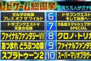 【爆笑】モンハンライズさん、シリーズ最新作なのにゲーム総選挙で圏外で逝く