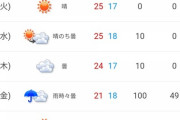 佐々木朗希登板予定の金曜日、降水確率100%…