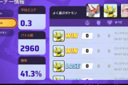【ポケモンUNITE】全試合「放置」してる奴いたんだけど…これでも勝率41％とか…