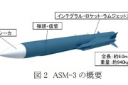航空自衛隊、新型超音速空対艦誘導弾「ASM-3A」を今年度から配備開始！