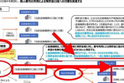 パチプロも税金を払わせられる時代が到来か！？4月から全預金口座のマイナンバー紐付けが開始へwww