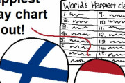 【フィンランド】世界で最も幸せな国【ポーランドボール】