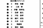 【ＤｅＮＡ】２月８日紅白戦のスタメン発表　高城はＤＬ入り
