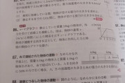 物理基礎が全く理解できない