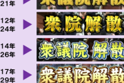 【朗報】NHKの衆議院解散フォント、年々豪華になっていた