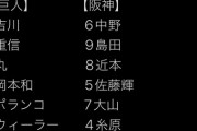 巨人のスタメン、わりと普通