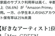 【画像】コロコロ読者の小学生が選ぶアーティストランキングwwwwwwwwwwwwwwww