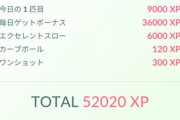 【ポケモンGO】XP3倍系コミュ！ゴプラ勢はXP30~50万、手投げ勢はXP500万超え！