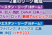 二軍球団のエキスパンションのメリットとは
