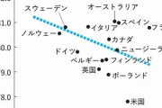 「長く寝る人ほど、早死にする」祖父・父・息子の3代で90年以上続けてきた睡眠研究が証明