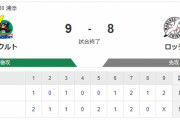 【悲報】ロッテ、本日も9失点で直近3試合33失点