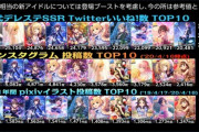 【デレマス】歴代いいね数TOP10、インスタ人気TOP10、イラスト投稿数TOP10 【第9回CG総選挙】