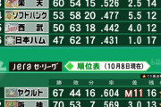 12球団順位完全的中した奴