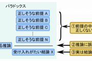 無限ホテルのパラドックス理解してる人いる？