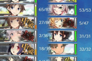 【艦これ】まるゆ提督、6-2甲をLv175まるゆ改2隻随伴で撃破！