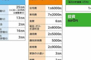 36歳、貯蓄140万円。このままでは教育費、老後資金が心配です
