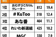 2019年「流行してなかった語」大賞ｗｗｗ