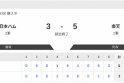 【2軍日本ハムvs.楽天 】3-5で逆転負け！