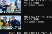 ナイナイ岡村「原西とやってるYouTube釣りチャンネルが凄い赤字らしい。理由が全く分からん