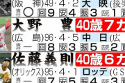 【ソフトバンク】“人的補償”こらえ最年長開幕投手へ　和田毅は前を向く【日刊スポーツ】