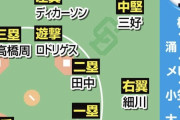 中日の開幕スタメンwywywywy