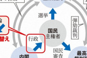 毎日新聞　官邸HP、三権分立図を修正…「内閣上位」にネット炎上、「国民縛っているようだ」  [7/27]