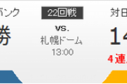 ファイターズ対ホークス 杉浦-和田 13:00～（札幌ドーム）