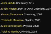 韓国人「日本のノーベル賞受賞者一覧を見て驚いた…長年積み重ねられた研究の成果」