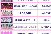 2024年版女性グループの「冬ソング」TOP10発表　AKBGやハロプロのあの冬の名曲は